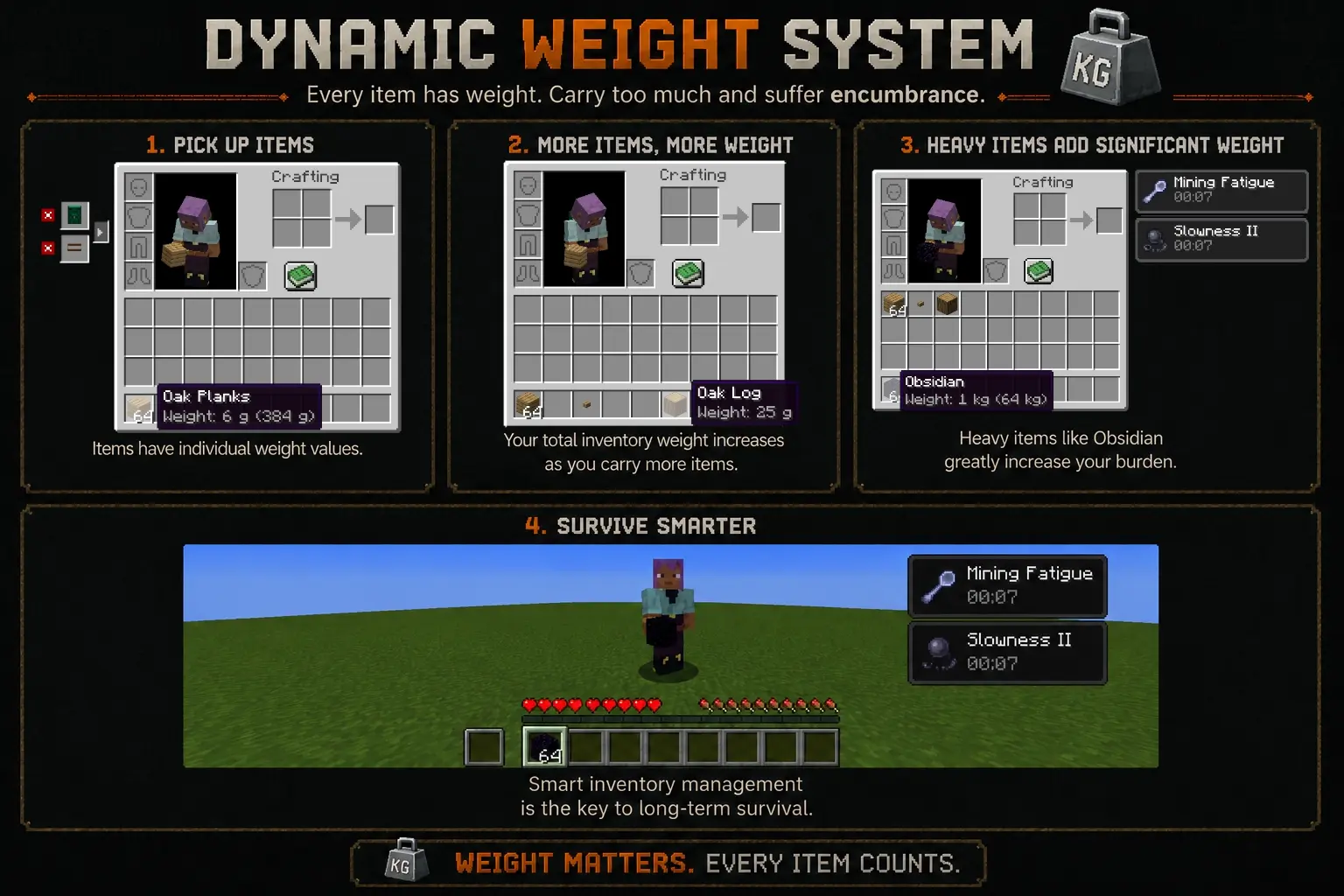 Dynamic Weight System