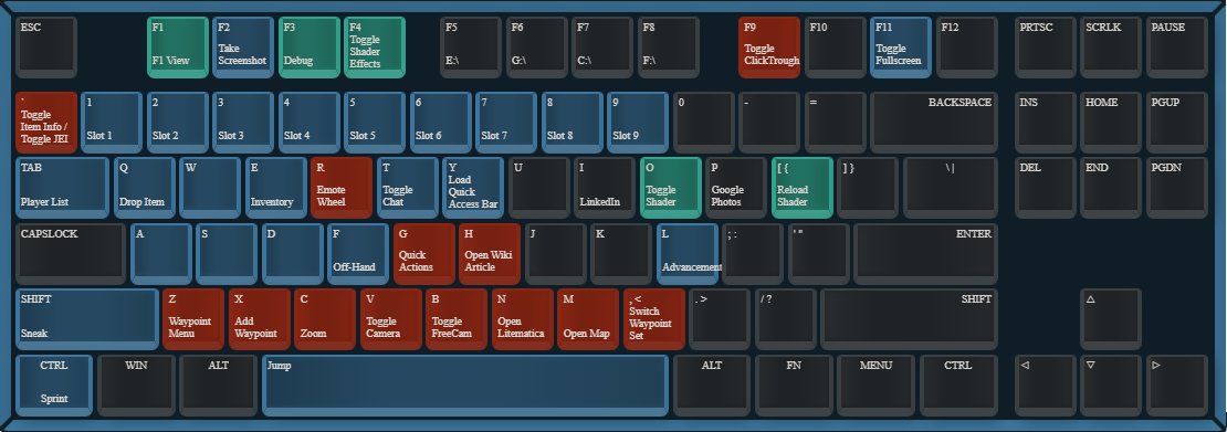 Keybinds