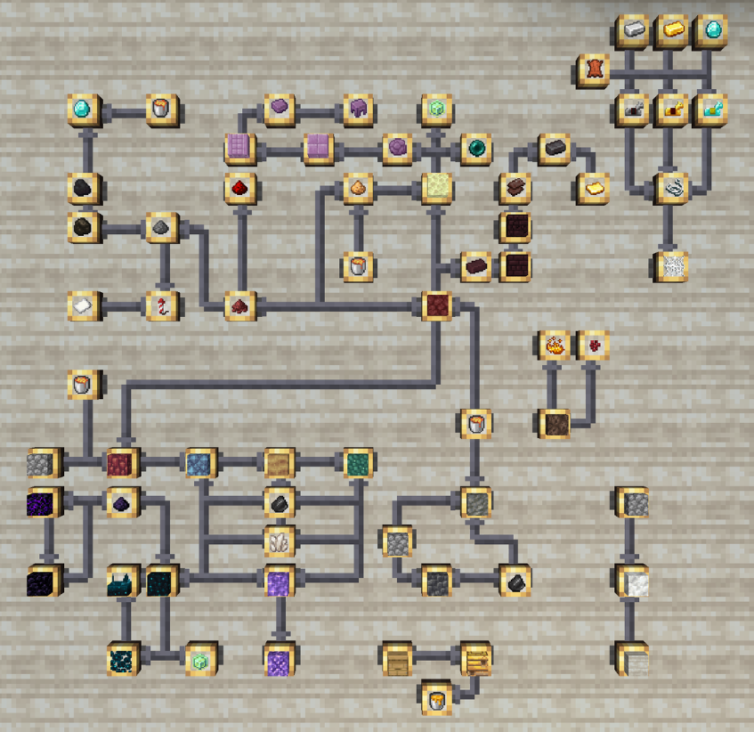 All the recipes