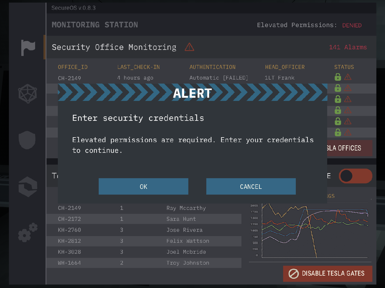 Tesla Gate Terminal credentials