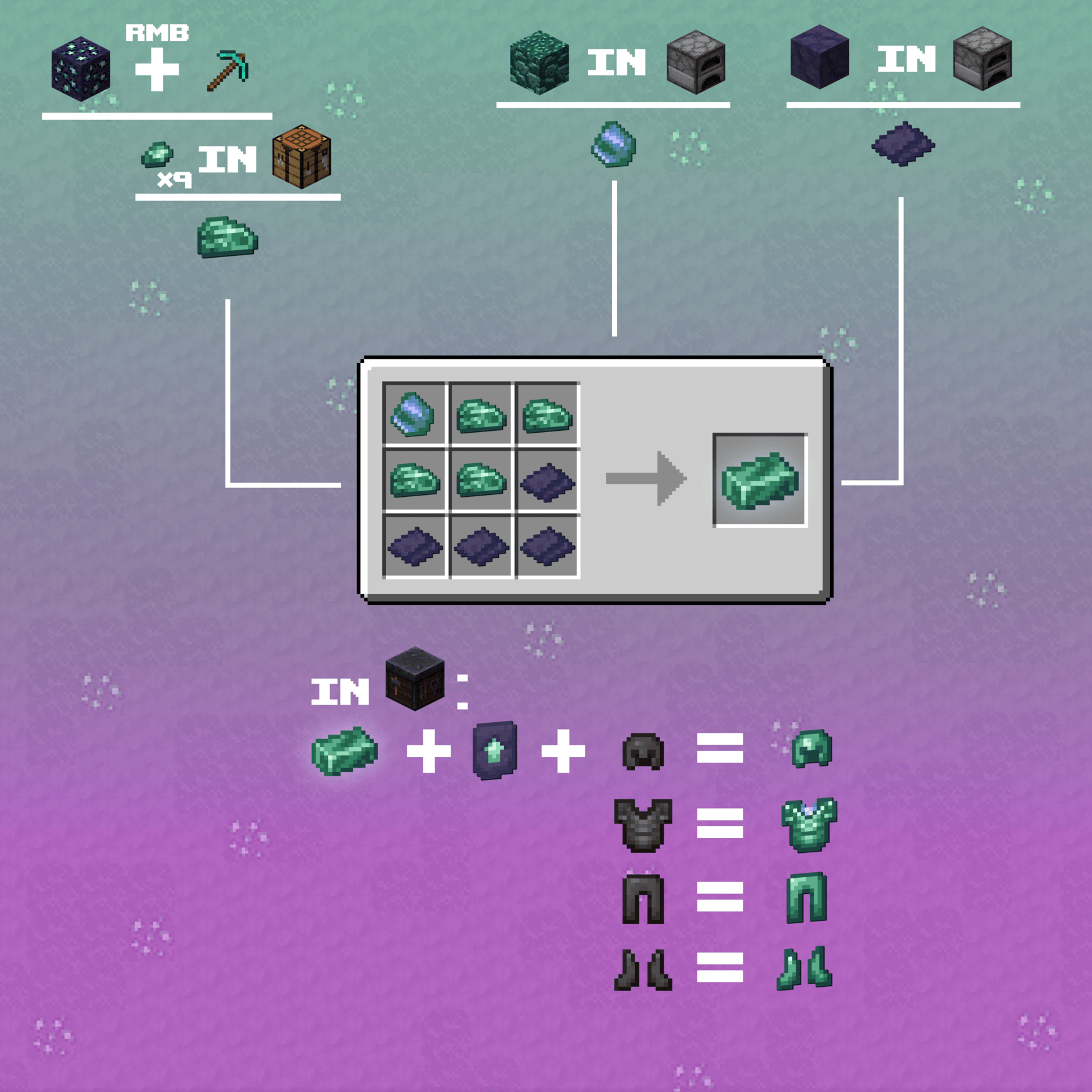 Enditium Crafting Tree