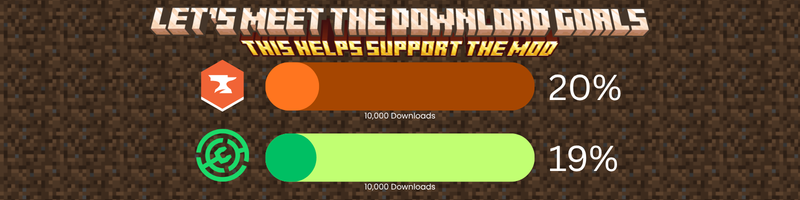 Download Goals 4