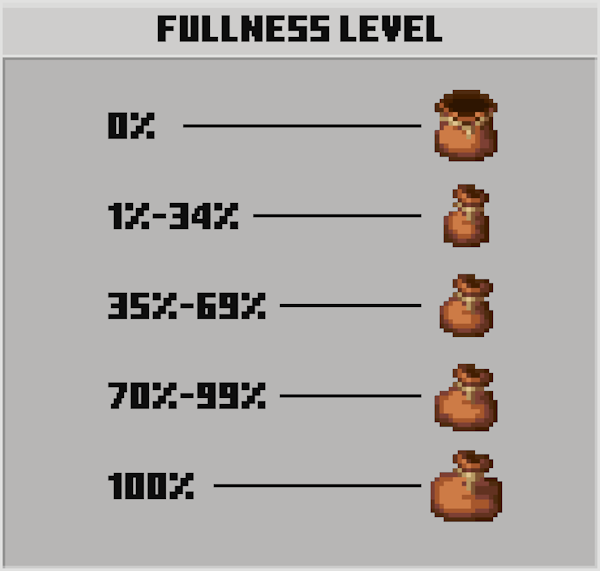 Fullness Level