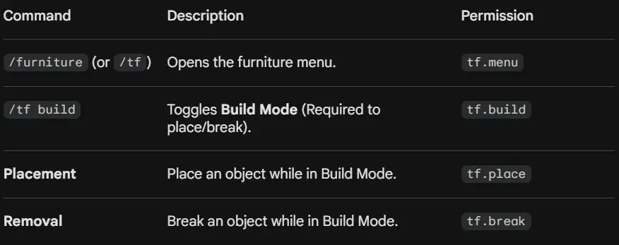 commands description and permissions