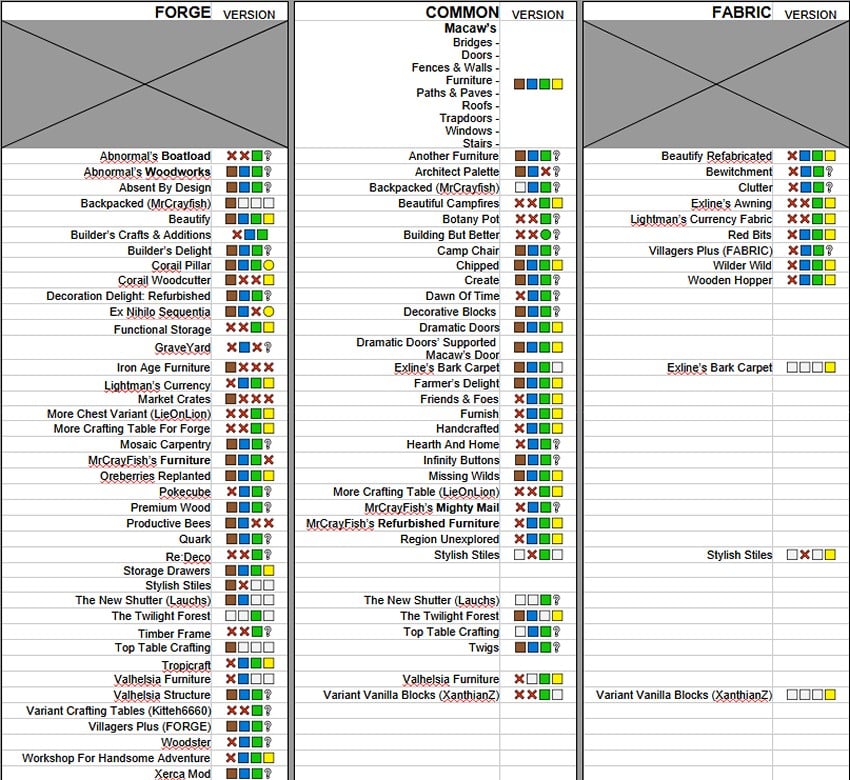 List-of-Supported-Mods