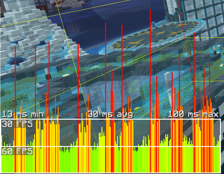 Without the mod (graph spikes indicate chunk transitions)