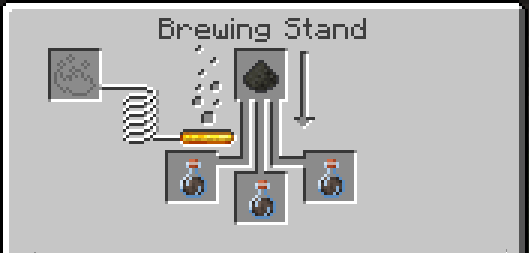 Wither potion made with awkward potion & silver dust