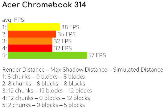 Chromebook Tests
