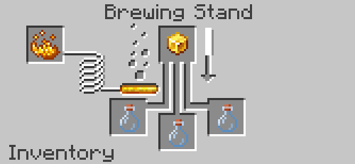 Brewing Stand With Pyrite and Glass Bottle