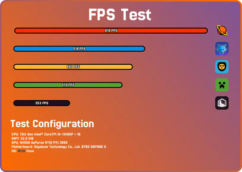 fps-test-results