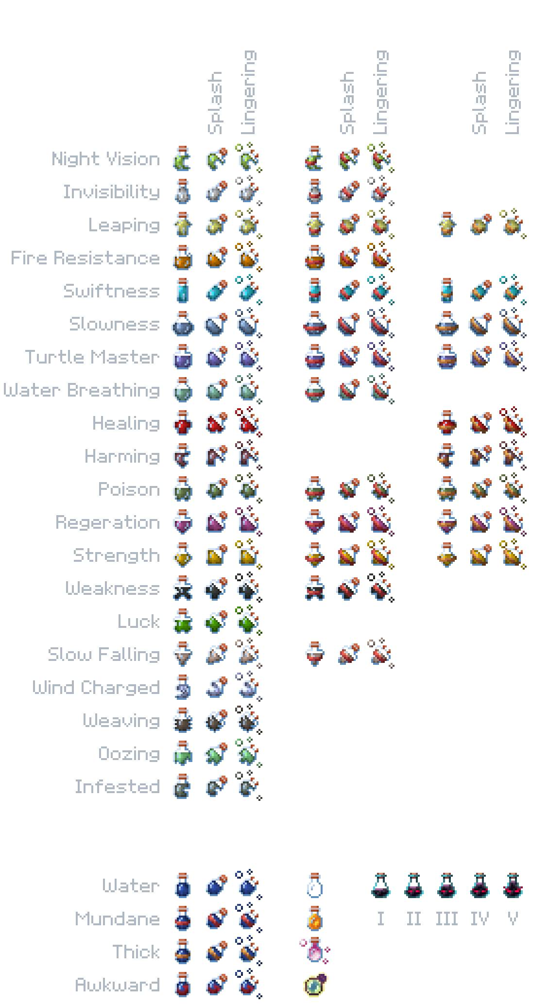 Potions v1.0.1