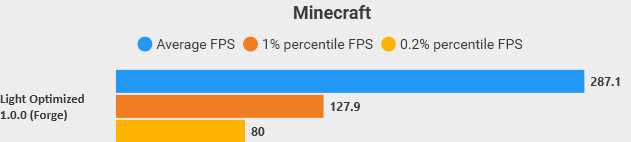 Benchmarks