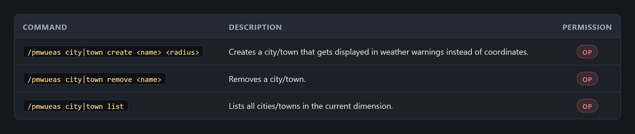 City / Town Management