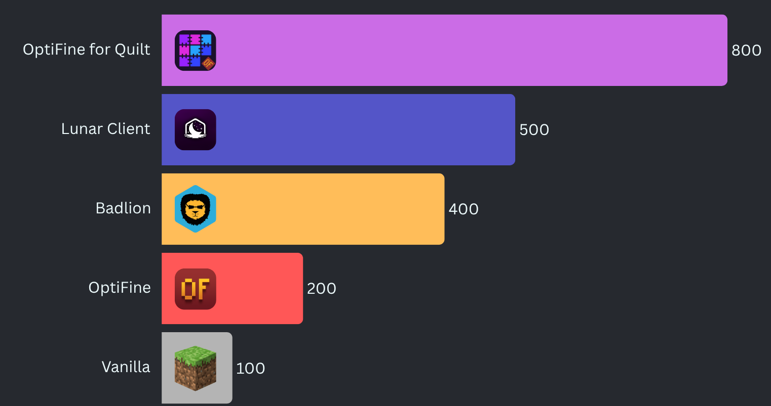 FPS Comparison