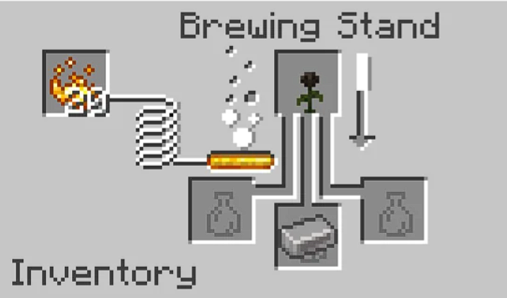 How Brewing Works