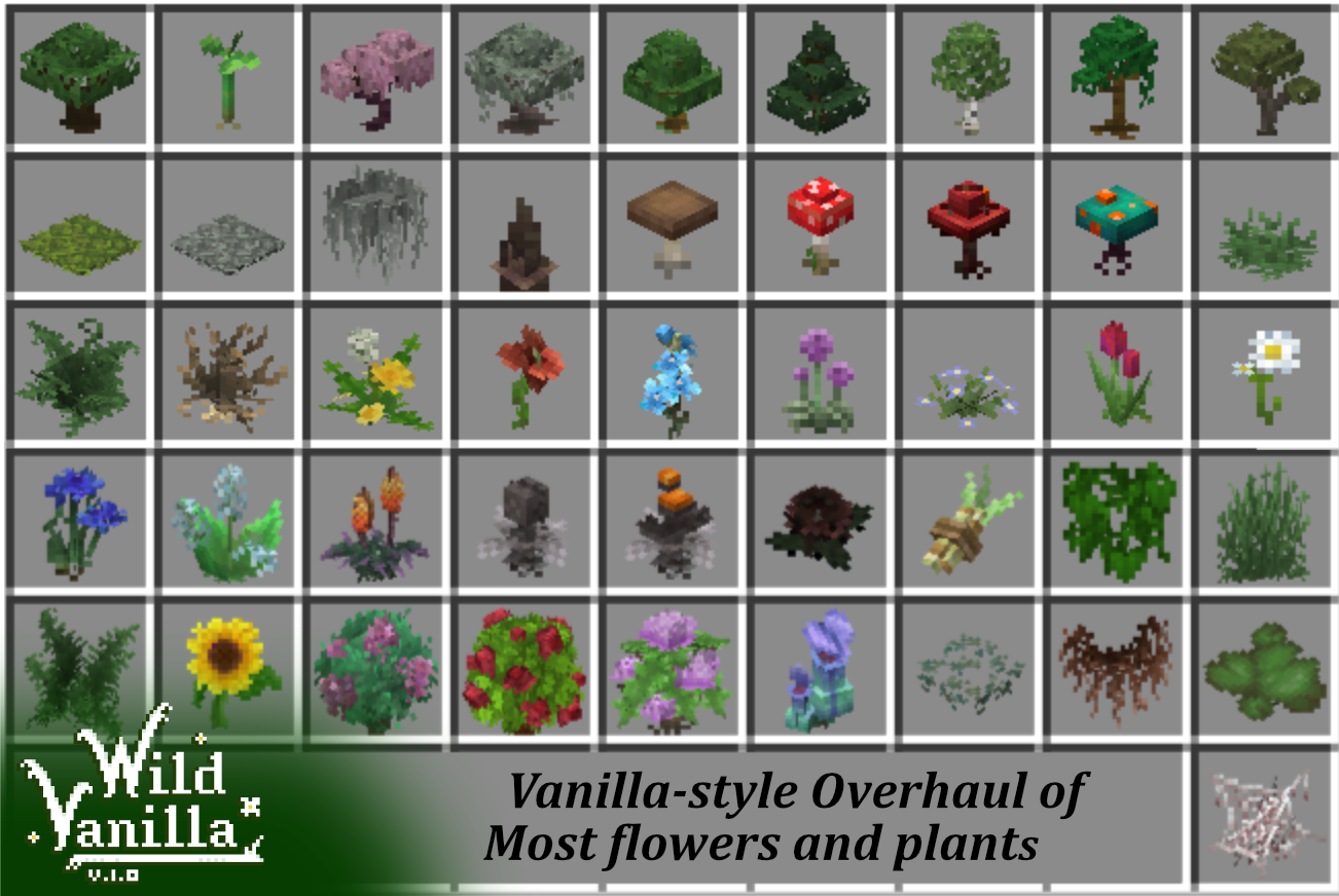 All currently overhauled items