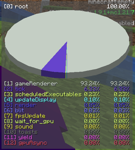 circle