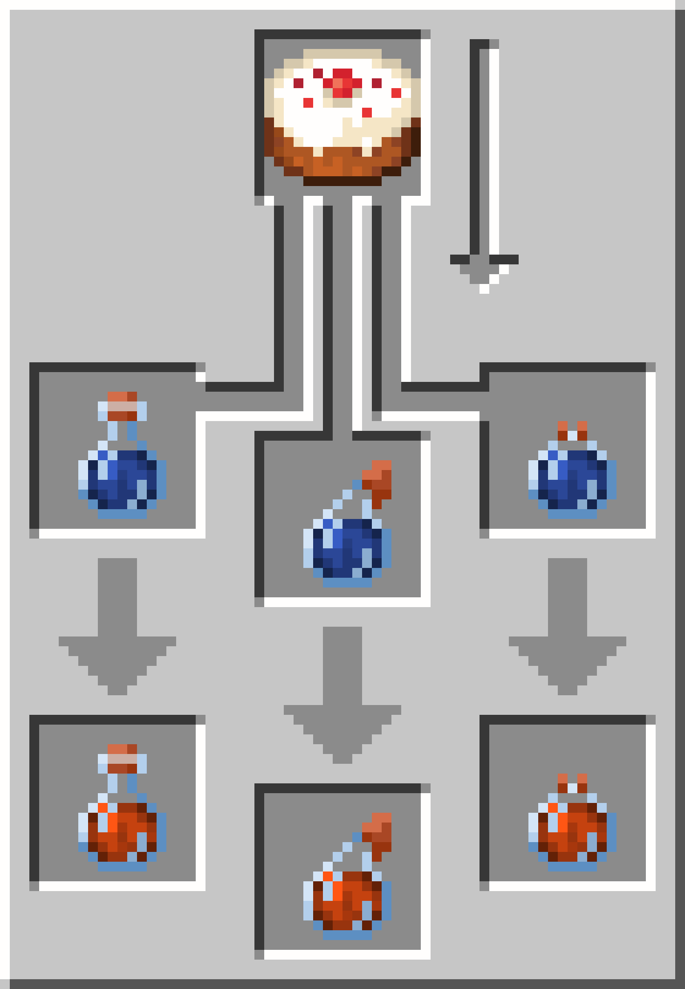 Brewing Potion of Saturation