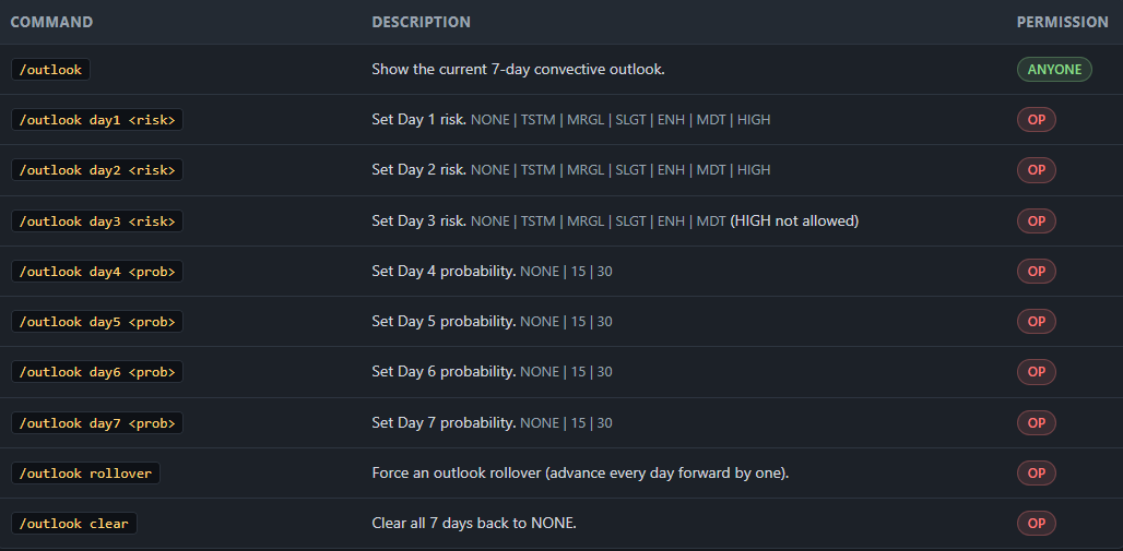 Outlooks