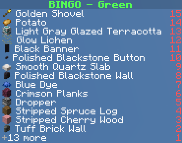 Scoreboard with Icons