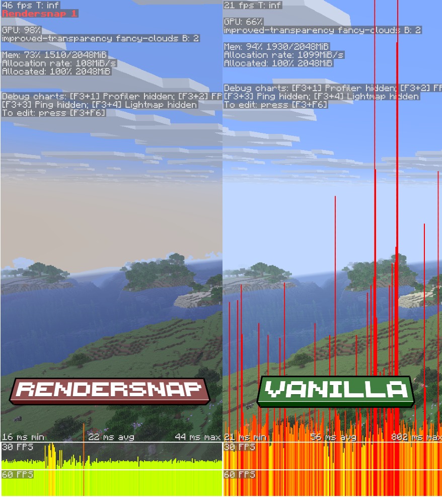 Difference in FPS between Vanilla and Rendersnap