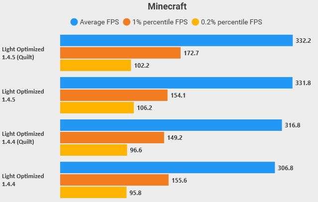 Benchmarks