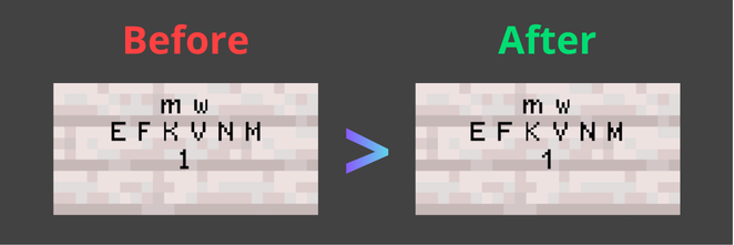 This graphic presents a side-by-side comparison on a dark gray background, featuring a labeled "Before" section on the left and an "After" section on the right. On the top left, the word "Before" is written in a bright red, bold font above a pixelated, light-gray wooden sign reminiscent of birch wood from Minecraft. Centered on this sign is black, pixelated monospace text displayed across three lines: m w on the top, E F K V N M in the middle, and 1 on the bottom. In the center separating the two sections is a bold greater-than symbol (>) with a smooth gradient transitioning from bright cyan at the top to purple at the bottom. On the top right, the word "After" is rendered in a bright green, bold font directly above a wooden sign identical in texture, size, and layout to the first, containing the exact same three lines of pixelated text.