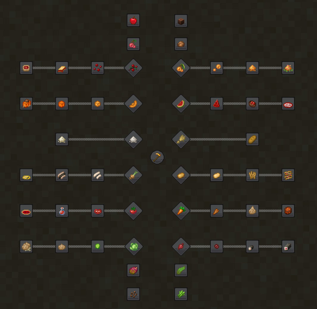 Quest book's farming Page