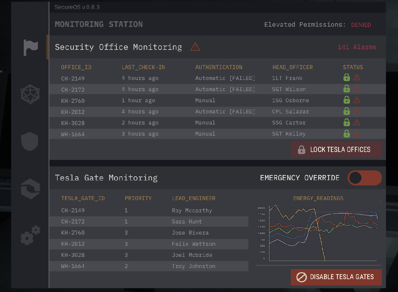 Tesla Gate Terminal interface