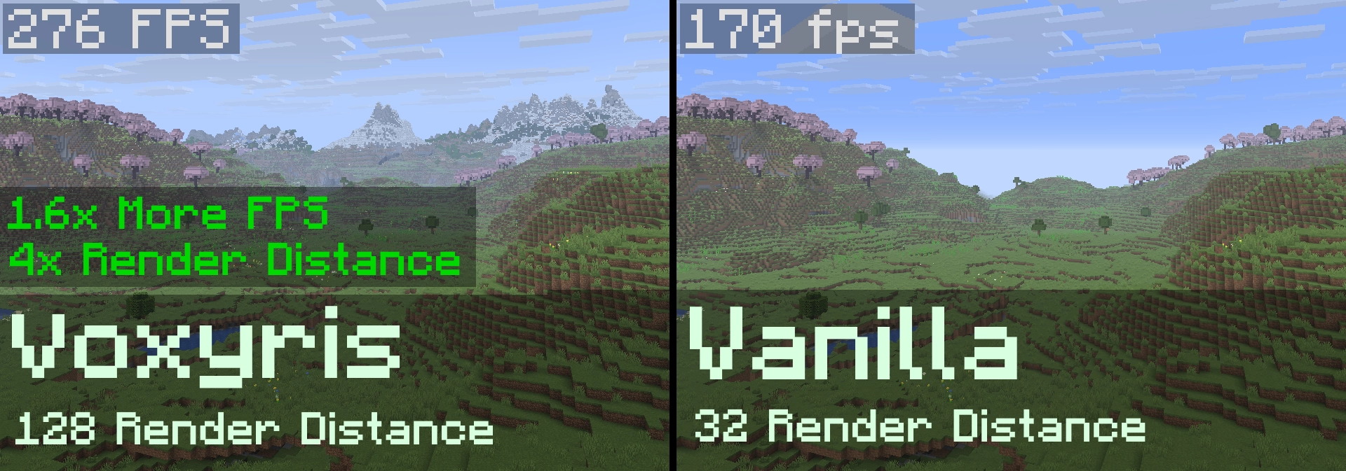 Performance Comparison