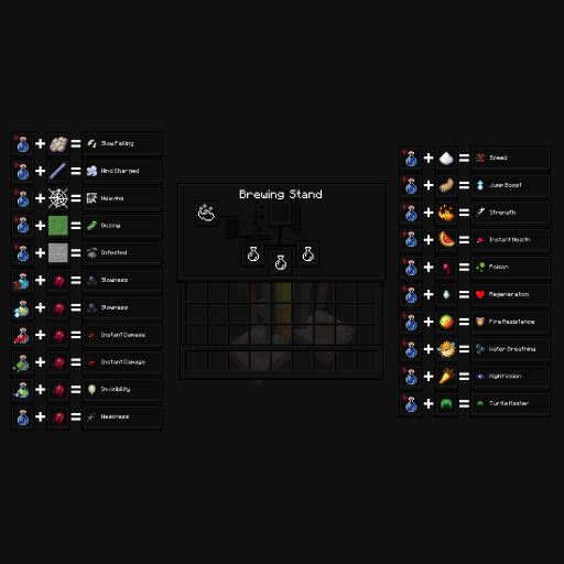 Brewing Cheat-Sheet small