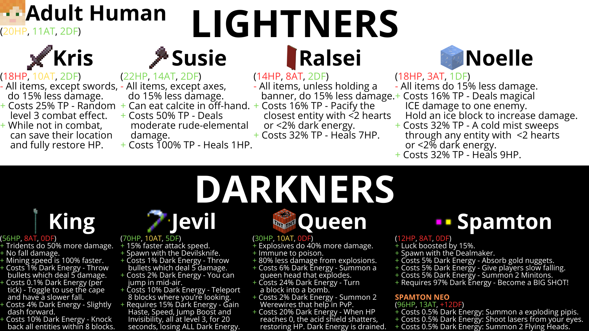 Deltarune: Origins & Powers