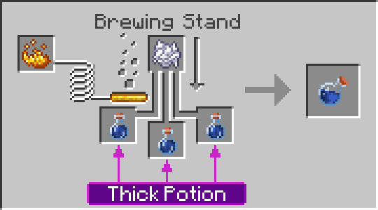neutral_solution_craft