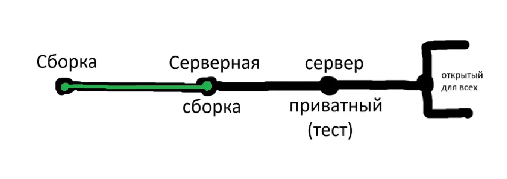 роадмапа