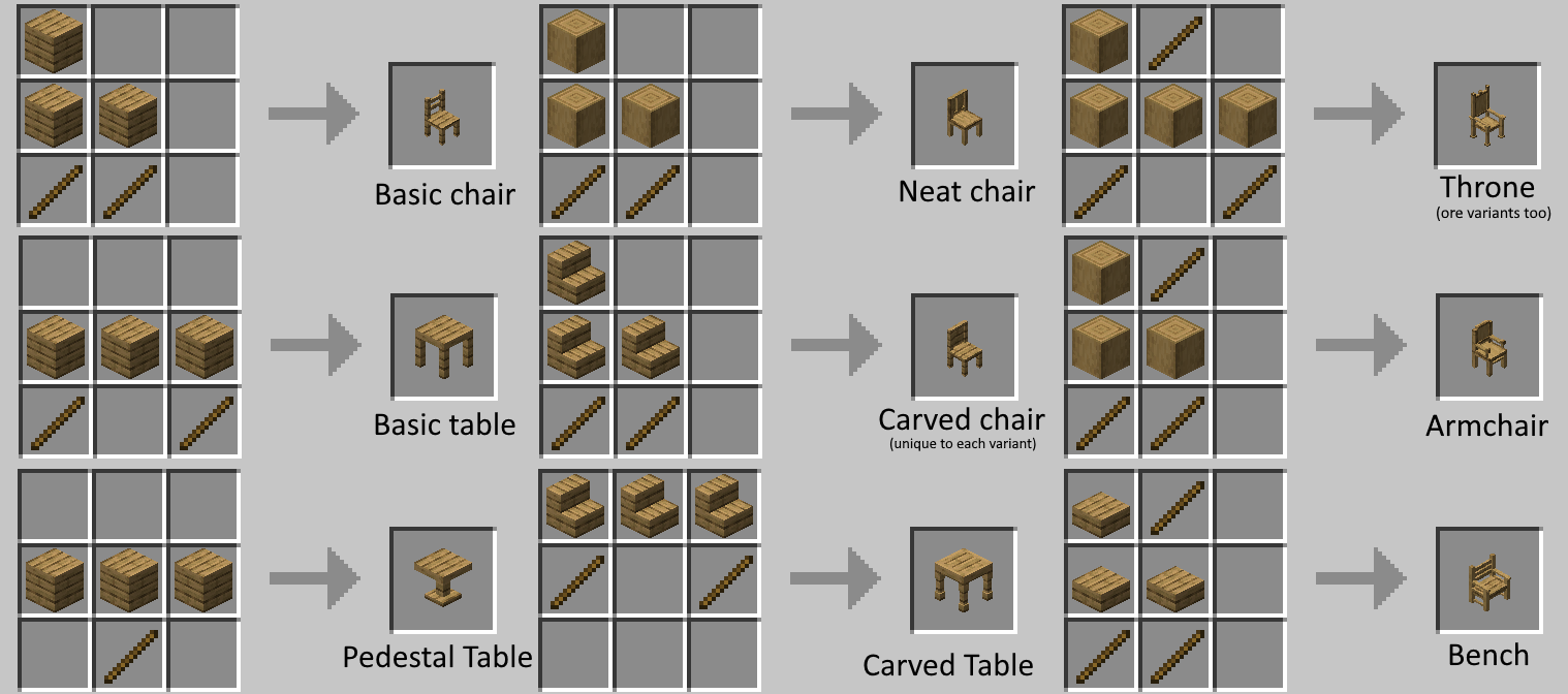 Crafting Recipes