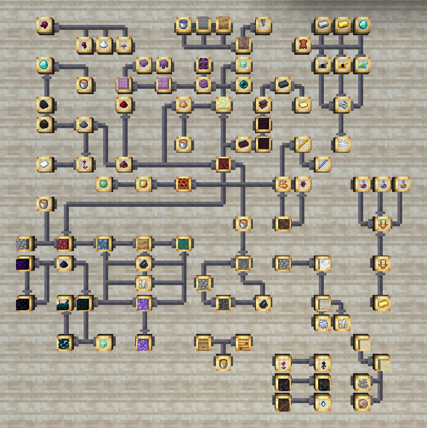 All the Recipes in game