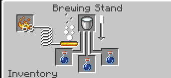 Making the potion
