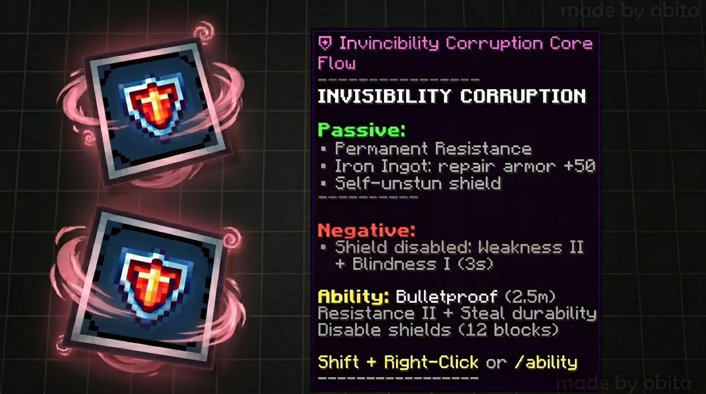 Invincibility Corruption