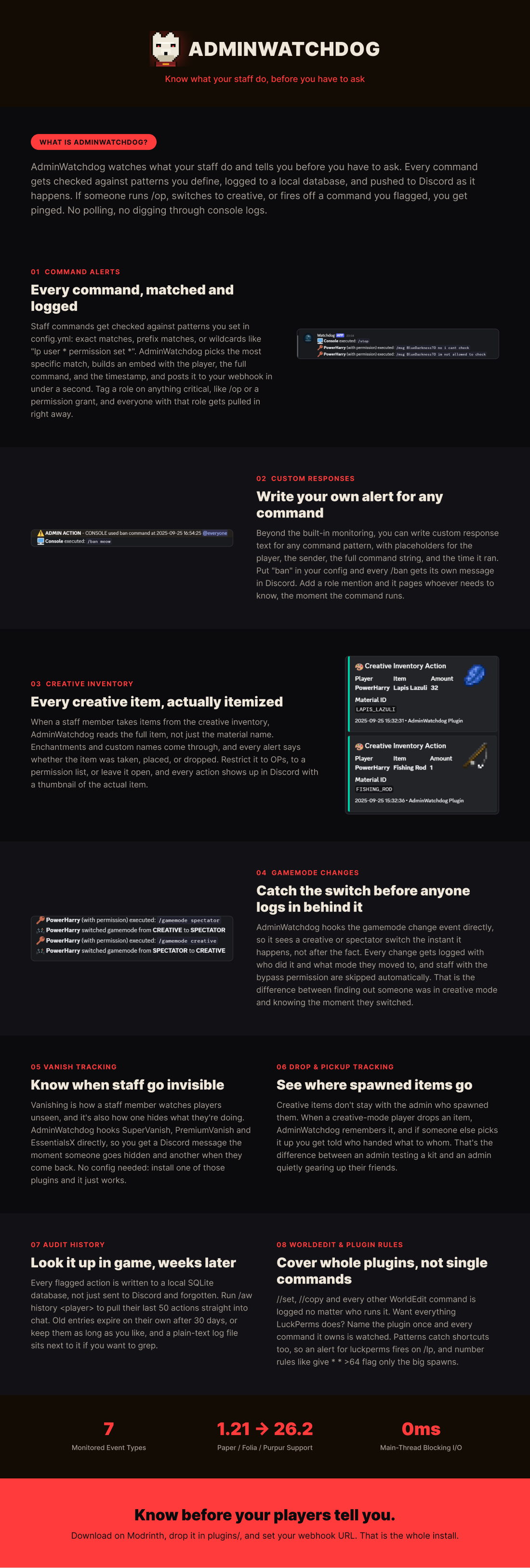 AdminWatchdog feature overview: command alerts, custom responses, creative inventory, gamemode changes, vanish tracking, drop and pickup tracking, audit history, WorldEdit and plugin rules. Supports Minecraft 1.21 to 26.2 on Paper, Folia and Purpur.