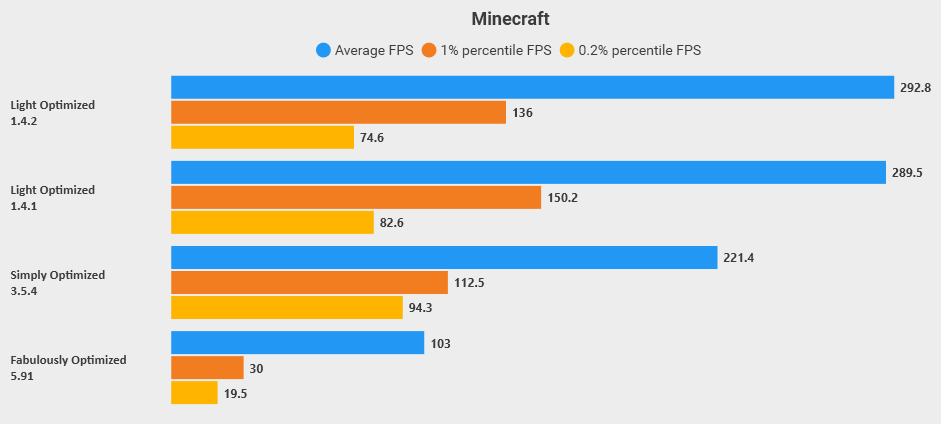 Benchmarks