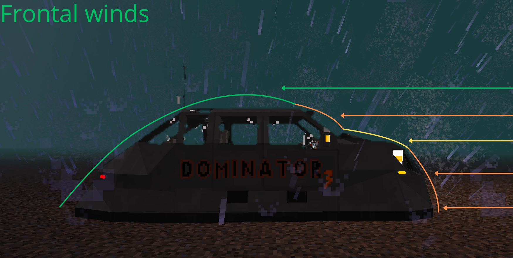 frontalwinds