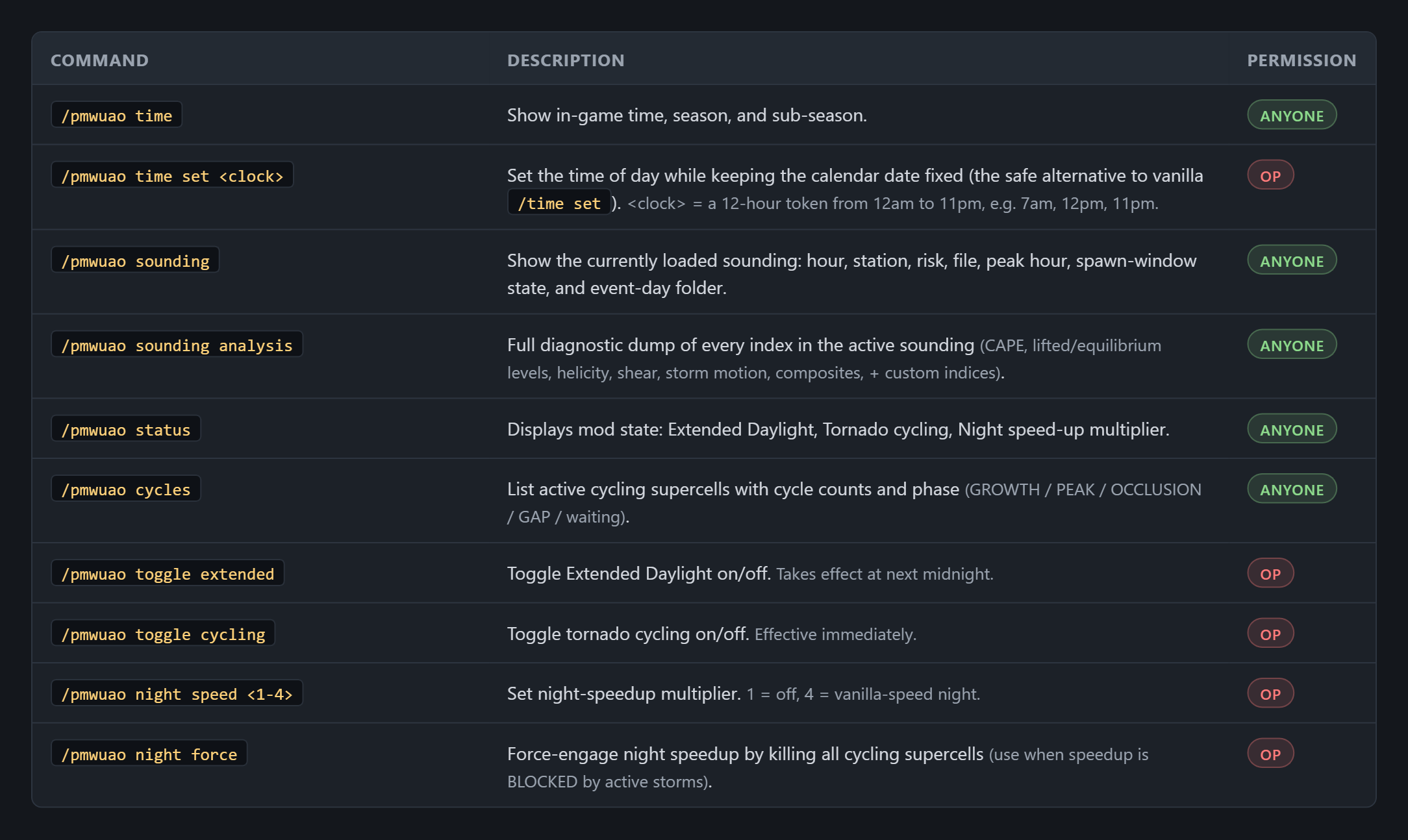Diagnostics & Toggles