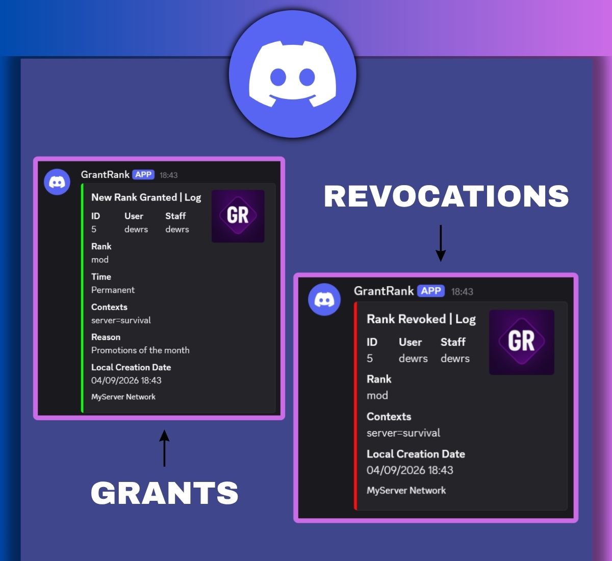 discord