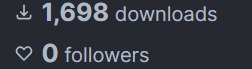 1,698 downloads on Lurking in the Dark. 0 followers.