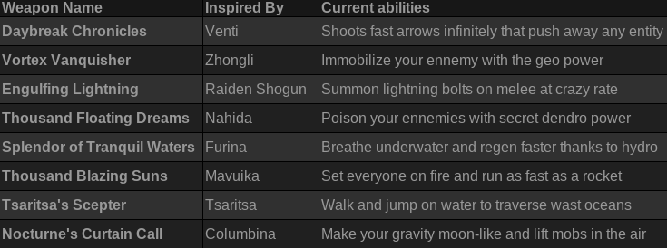 GILE weapons description