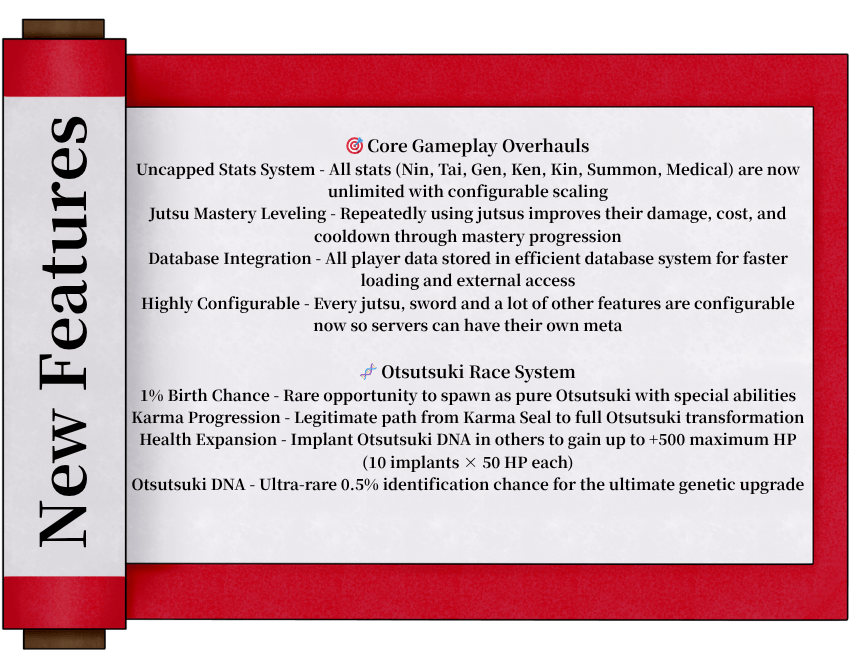Core Gameplay Overhauls Uncapped Stats System - All stats (Nin, Tai, Gen, Ken, Kin, Summon, Medical) are now unlimited with configurable scaling Jutsu Mastery Leveling - Repeatedly using jutsus improves their damage, cost, and cooldown through mastery progression Database Integration - All player data stored in efficient database system for faster loading and external access Highly Configurable - Every jutsu, sword and a lot of other features are configurable now so servers can have their own meta Otsutsuki Race System 1% Birth Chance - Rare opportunity to spawn as pure Otsutsuki with special abilities Karma Progression - Legitimate path from Karma Seal to full Otsutsuki transformation Health Expansion - Implant Otsutsuki DNA in others to gain up to +500 maximum HP (10 implants × 50 HP each) Otsutsuki DNA - Ultra-rare 0.5% identification chance for the ultimate genetic upgrade