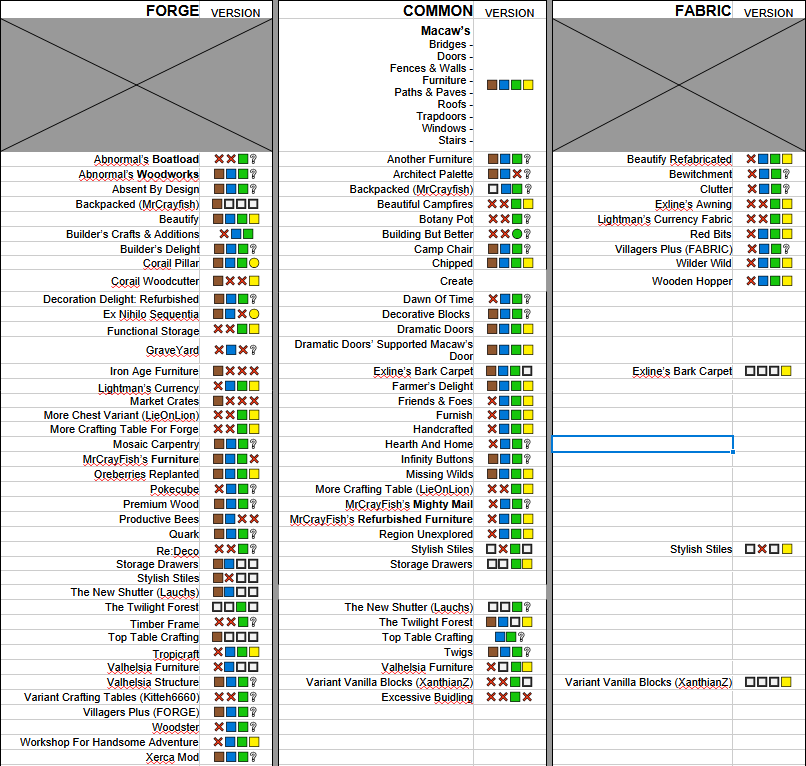 List-Supported-Mods