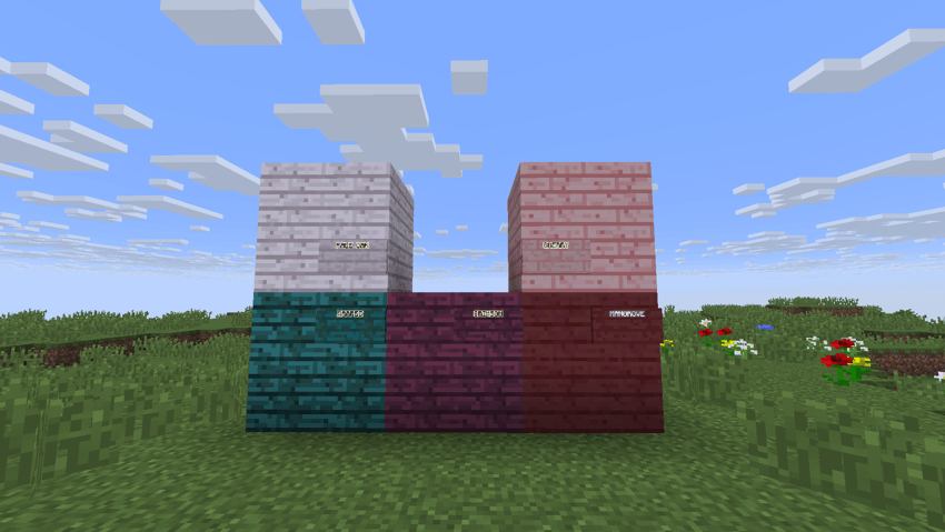 All the wood with their signs