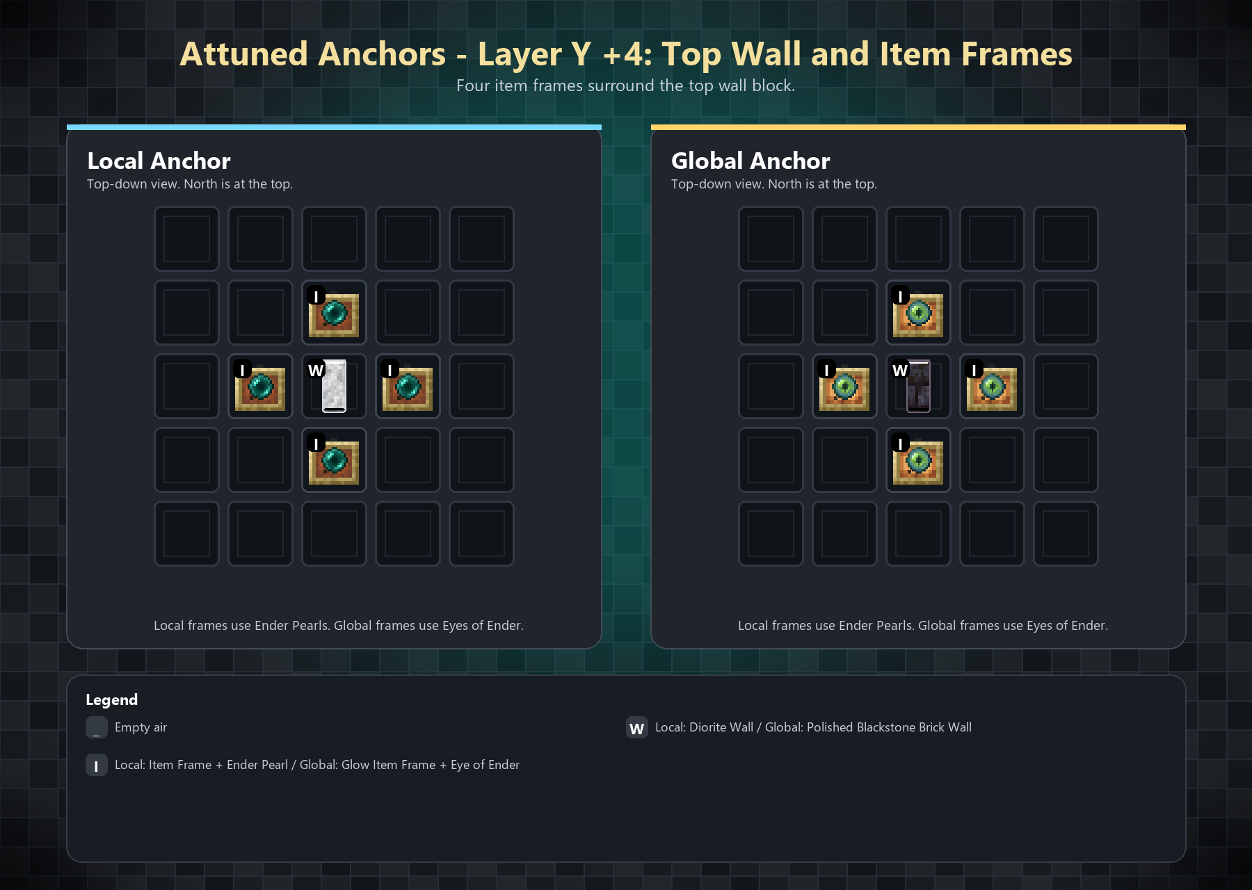 Layer 4