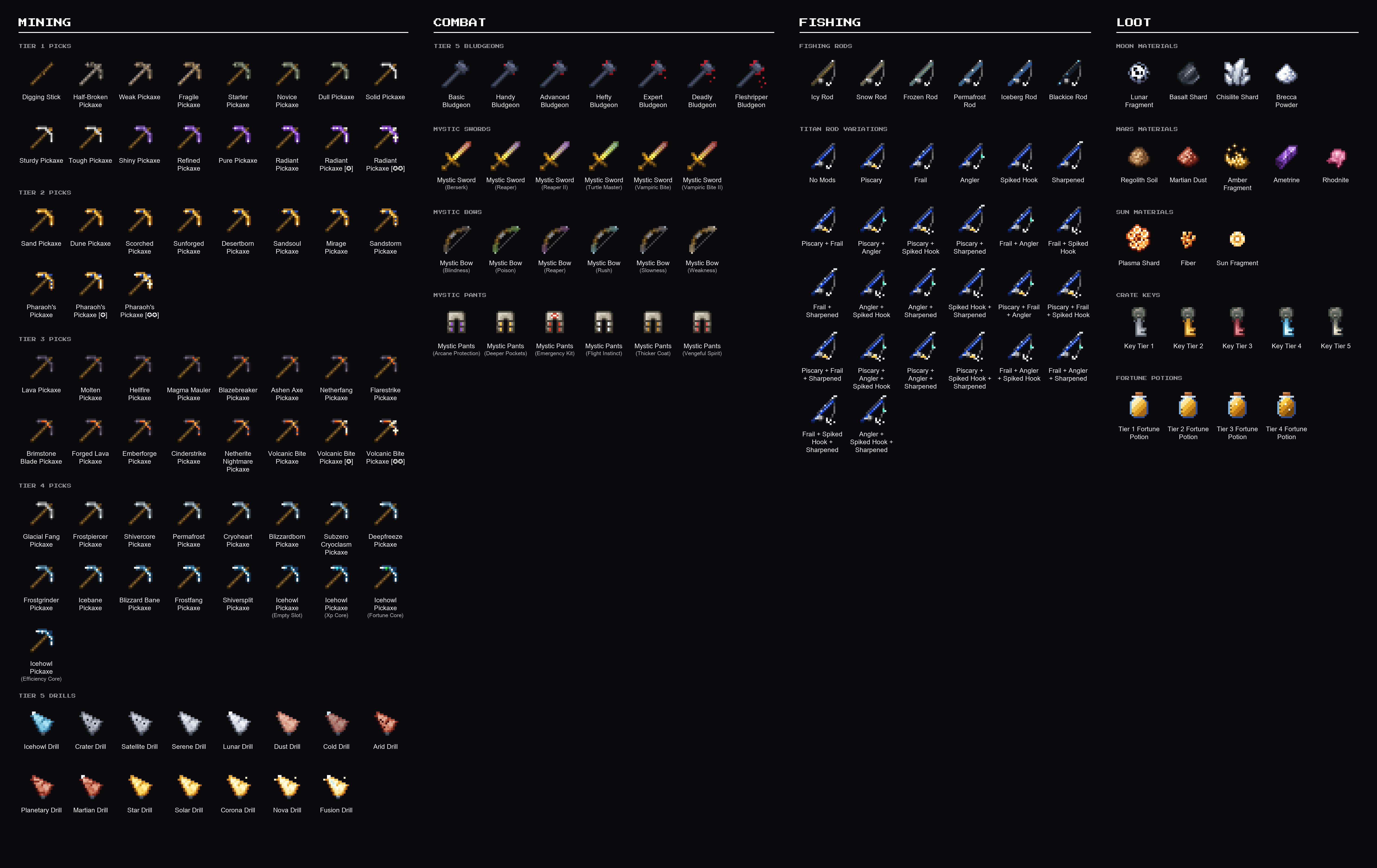 Item Atlas